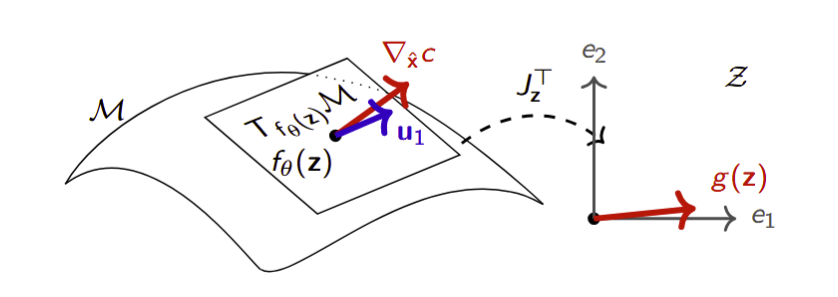 Method