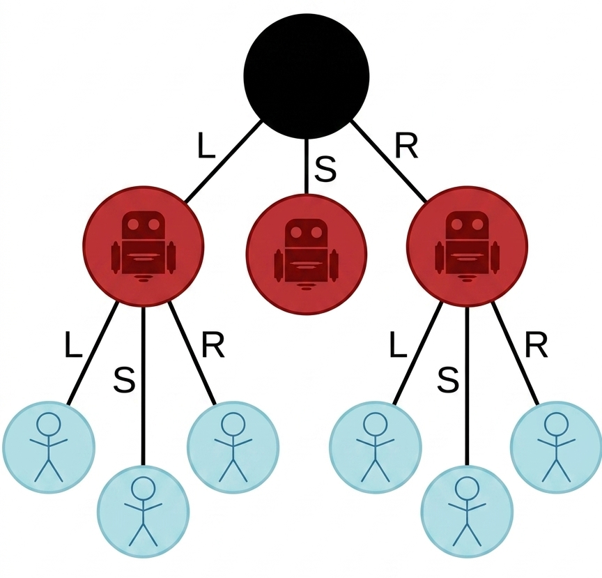 MCTS diagram